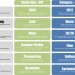 rfp vs. Compass - RFC