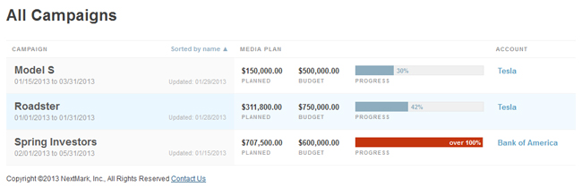 NextMark Planner Budget Overview